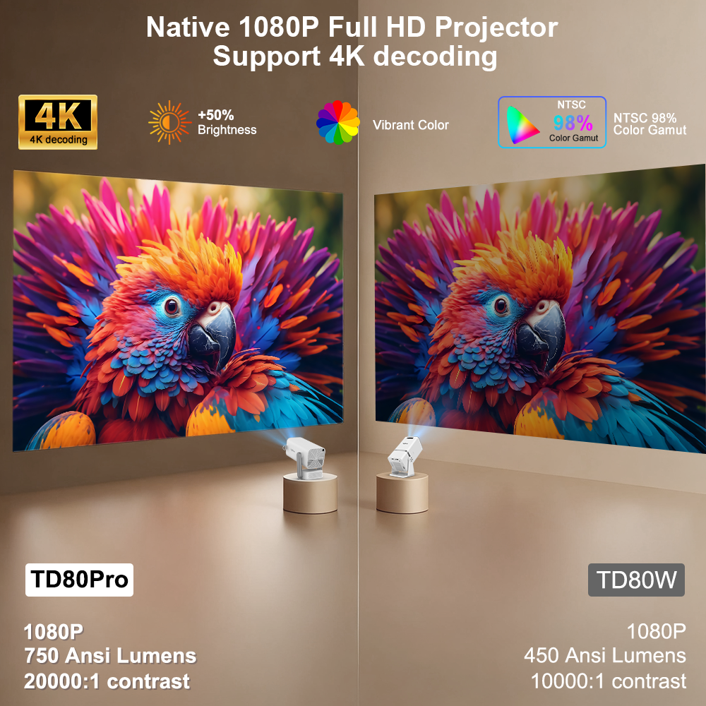 ThundeaL New TD80Pro 4K Full H - Electronics Home Gadgets reseña y precio