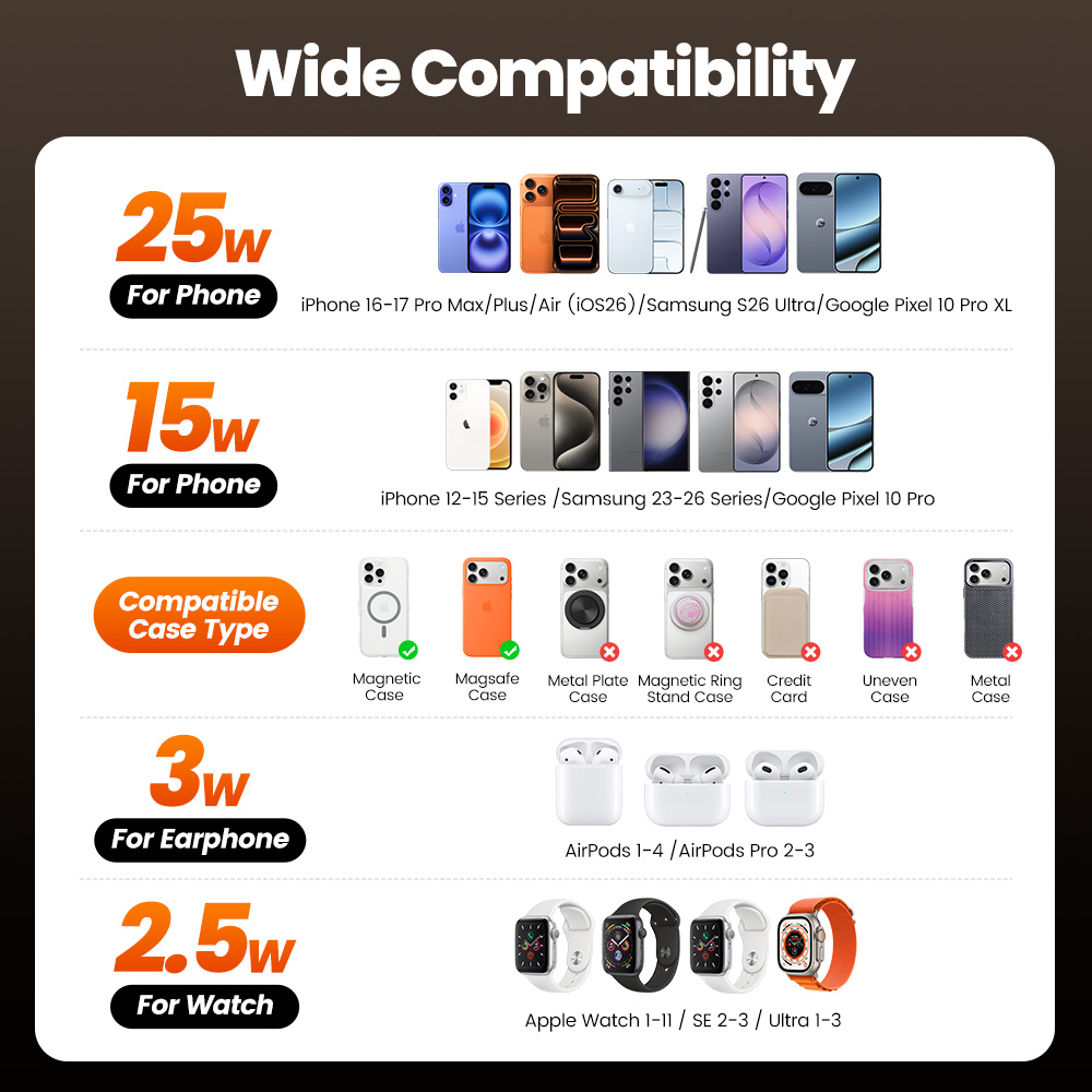 Toocki QI2.2 25W Wireless Char - Magnetic Charging Cable reseña y precio