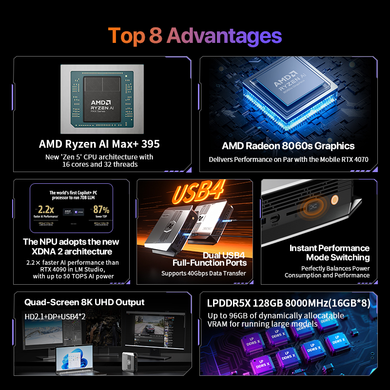 OpenClaw Ryzen AI Max+ 395 Min - Mini Pc Windows reseña y precio