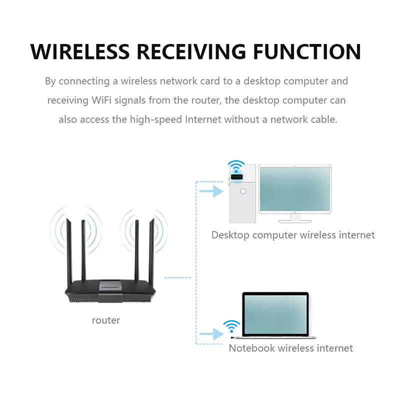 USB WIFI 6 Adapter RTL8188 Net - Mini Pc Windows reseña y precio