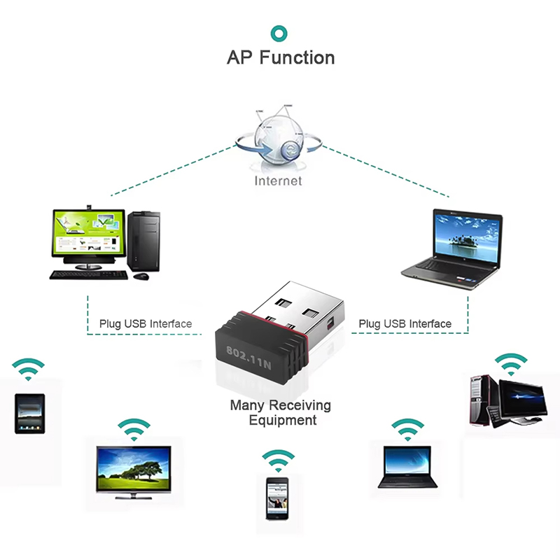 USB WIFI 6 Adapter RTL8188 Net - Mini Pc Windows reseña y precio